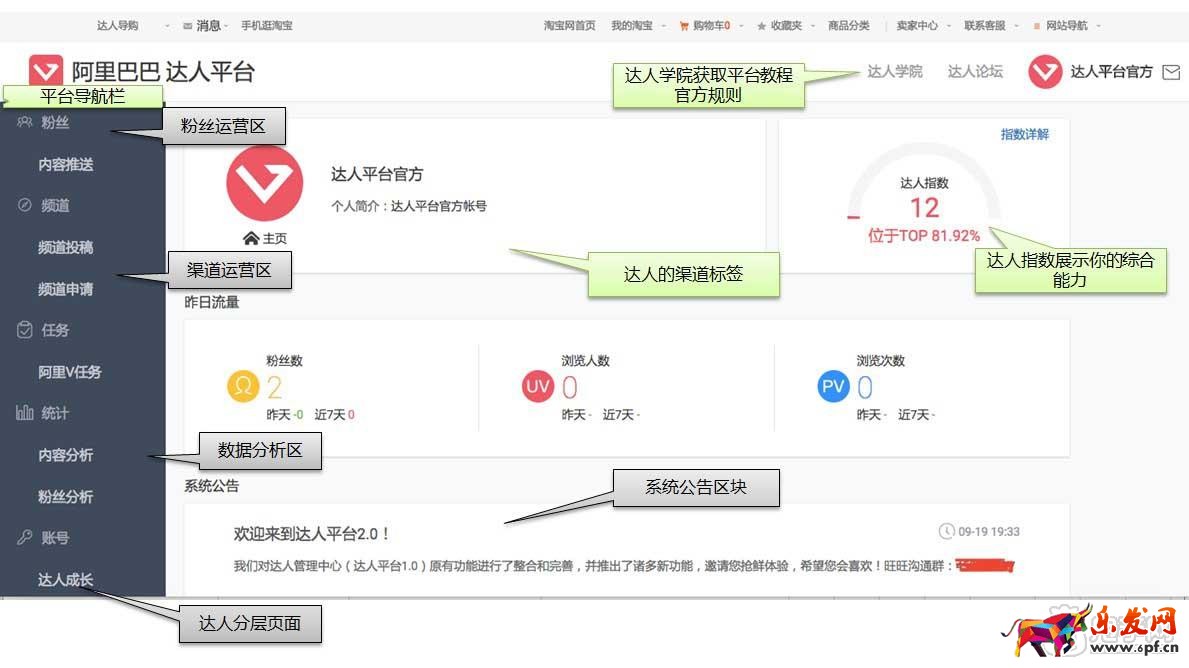 淘寶達(dá)人賬號(hào)活躍度