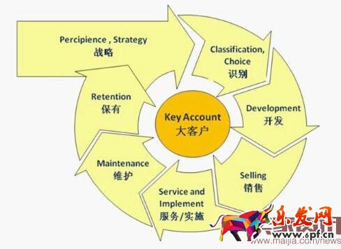 速賣通如何做到精準客戶營銷？