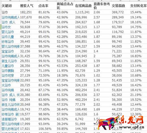 標題優化技巧