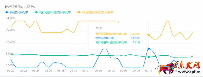 生意參謀數(shù)據(jù)分析
