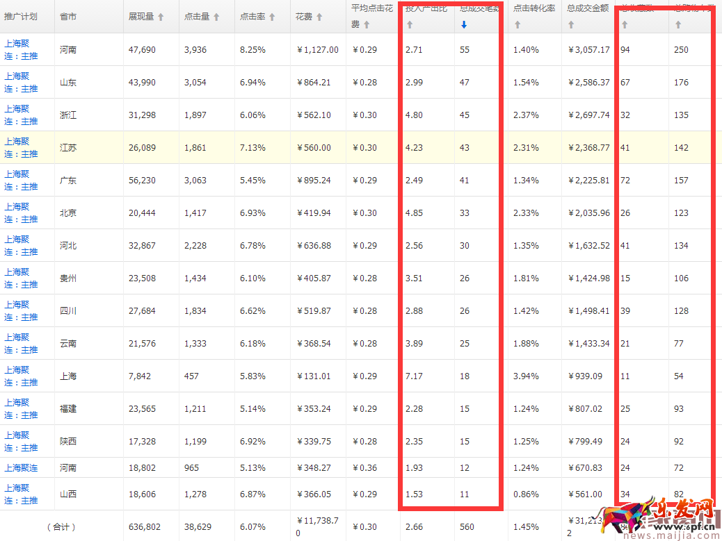 提升直通車質(zhì)量得分,可以這樣優(yōu)化 提升直通車質(zhì)量得分,可以這樣優(yōu)化