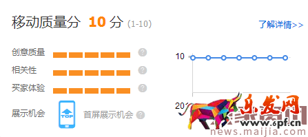 提升直通車質(zhì)量得分,可以這樣優(yōu)化 提升直通車質(zhì)量得分,可以這樣優(yōu)化