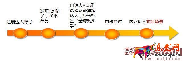如何成為淘寶全球購的大V達人? 如何成為淘寶全球購的大V達人?
