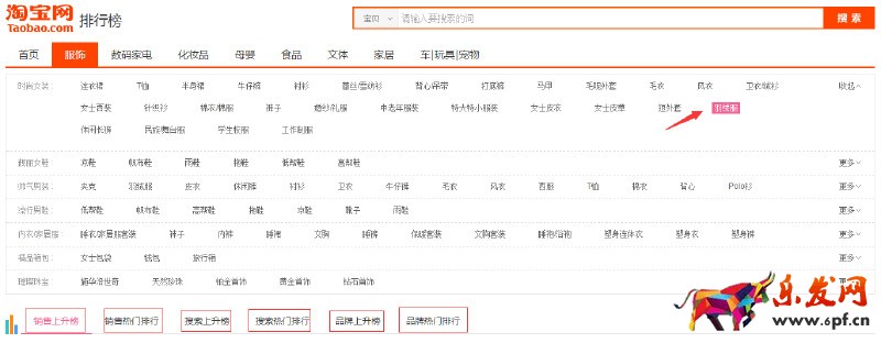 標題優(yōu)化