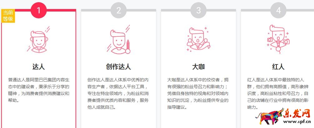 淘寶達人登錄入口