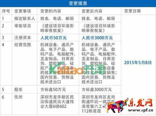 e租寶最新進(jìn)展