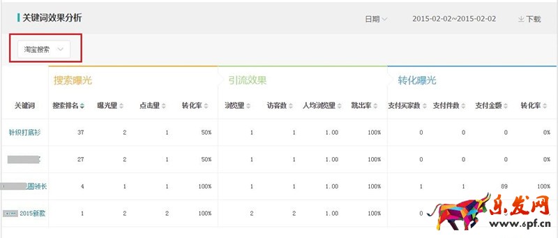 生意參謀流量診斷功能在哪里查看？