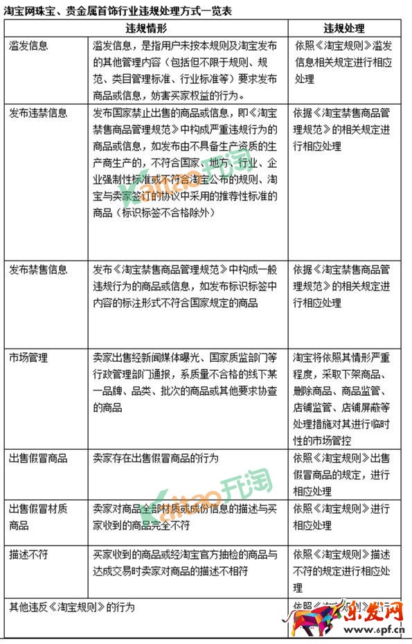 淘寶網珠寶飾品行業標準