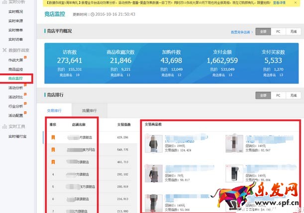 2017淘寶年貨節要注意哪些生意參謀數據？