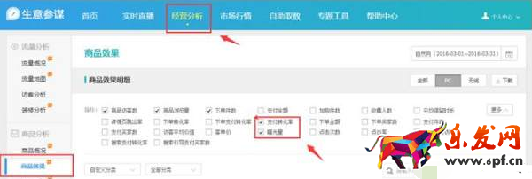 數據作戰室：生意參謀數據如何分析？