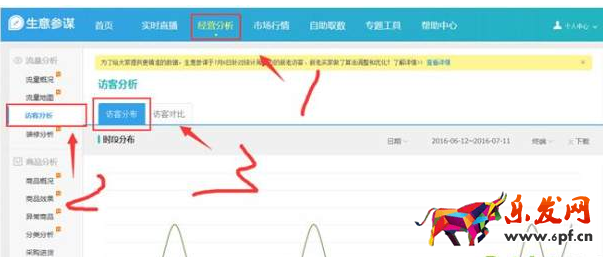 生意參謀數據如何分析？