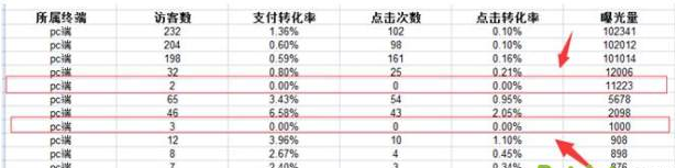 數據作戰室：生意參謀數據如何分析？
