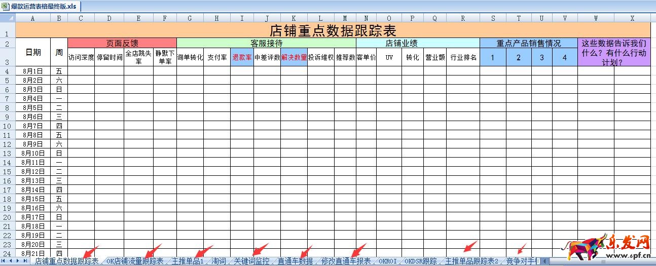 　　又是新的一年到來，今年你需要掌握哪些電商運營技巧？電商運營技巧也是一個老生常談的話題了，但又不得不談，下面小編就告訴你2017年中小賣家需要掌握哪些電商運營技巧？     曾經有幾個賣家問過同樣的問題大概是這樣的：“我現在剛起步，做好了最快什么時候可以上皇冠?”電商運營技巧有哪些？我先不說我是怎么回復的，可以理解的是大家都想快速致富，但是這種本身和自身努力有關聯的問題，讓別人去告訴你是不現實的，如果有人告訴你也會加一個前提，你如果怎樣去做，堅持去做，應該會怎樣!如果有人直接告訴你很快的一個時間，我想他也是善意的謊言或者根本就是騙子!  　　電商運營技巧有哪些？做電商的都清楚，流量和轉化的兩個重要因素，也一直有許多賣家很直接的去問：“沒流量怎么辦?轉化不好怎么辦?”首先這種問題范圍太大了，你根本沒有辦法一兩句話說完，因為影響這兩個方面的因素實在是太多了，類目不同，資源不同，資金實力及投入都不太一樣，具體還是要賣家自己分析自己情況和能夠影響這些因素的關鍵因素，結合考慮形成下一步的運營方案!     這也就是為什么說你學了很多電商運營技巧，參加了各種培訓，甚至去搞代運營卻未必你自己店鋪能有很好的效果。那為什么還有那么多成功的，人之所以成功只是因為某一個特定的平臺下有所成就，如果變化了，而不改變，基本上沒有辦法和原來一樣優秀，甚至更糟糕!  　　我之前寫文章分享過兩個思維導圖，關于流量和轉化的問題影響因素，也可能因為你類目的特殊和隨著淘寶規則，社會發展及買家習慣等種種變化有所不同，但你可以做為一個基礎給自己梳理一下哪些還沒有做?哪些你還能做的更好!  　　    　　    　　關于流量來源，越來很多賣家搞直播，找達人合作。還有“問大家”也很大程度影響轉化率。還是那句話電商無全才，其他的因素也歡迎各位賣家多補充，分享給其他賣家的同時沒準你也在進步!  　　前兩天有一個賣家問我，電商運營技巧有哪些？還有轉化率的事情，我羅列了影響轉化的一些因素，讓他先看看是否有自己沒有做到位的地方，他的回復是：“你說的這些確實有些地方沒有注意到，有些我覺得自己沒有問題。”我就問：“”哪些你覺得自己做的還可以?”他的回復是：“詳情頁我做的就不錯!”我又問：“無線端頁面打開時間怎樣，還有頁面停留時間怎樣?”他說沒有太留意，我說：“那你看一下生意參謀里你商品溫度計看一下。”過了一會兒，告訴我：“看來不是說自己覺得好就可以了，這方面數據都不是很好!”我就沒在深度問具體的數字，起碼他自己也知道有問題了。  　　所以也是提醒大家在自我診斷店鋪的時候，一定盡量還是要有數據支持情況下判斷自己運營情況，切勿自己拍腦門運營!包括大家日常的運營情況都最好要做個詳細的數據報表，之前也給很多賣家分享過，關于自己日常數據，直通車，競爭對手分析，其他推廣等等!需要以下完整全面的爆款運營計劃EXCEL表的賣家可以聯系我索取!  　　    　　有很多賣家覺得麻煩，你想打造爆款又不想給自己任何計劃和數據上的分析監控，有那么容易的事情嗎?  　　電商運營技巧有哪些？淘寶規則不斷的變化，2017年又有哪些變化我們不得而知，但可以肯定的是，后期需要我們關注和要做好的細節可能更多，以上就是2017年中小賣家需要掌握哪些電商運營技巧？的全部內容。  推薦閱讀：淘寶天貓年貨節套福娃怎么玩?  最新電商團隊管理十法則，管理者必看！