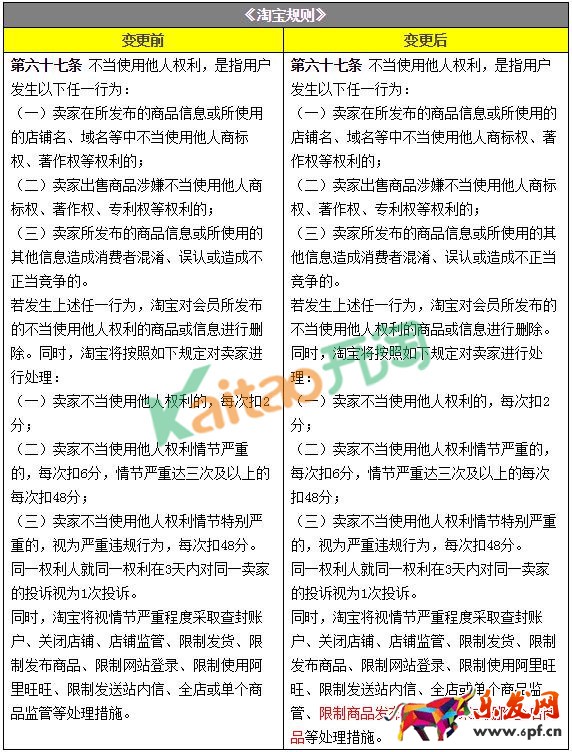淘寶規則