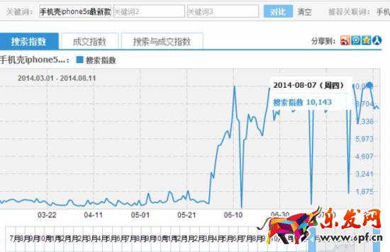 寶貝標(biāo)題優(yōu)化技巧之如何挑選神祠？