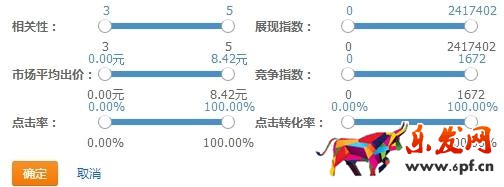 直通車關(guān)鍵詞怎么選