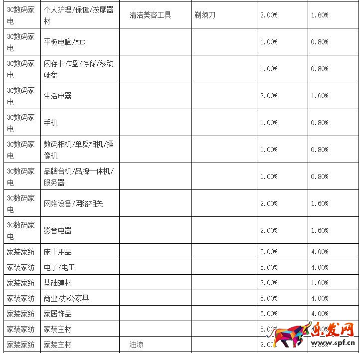 聚劃算品牌團(tuán)收費(fèi)標(biāo)準(zhǔn)
