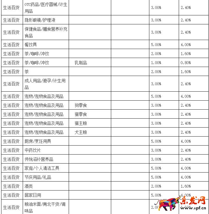 聚劃算品牌團(tuán)收費(fèi)標(biāo)準(zhǔn)