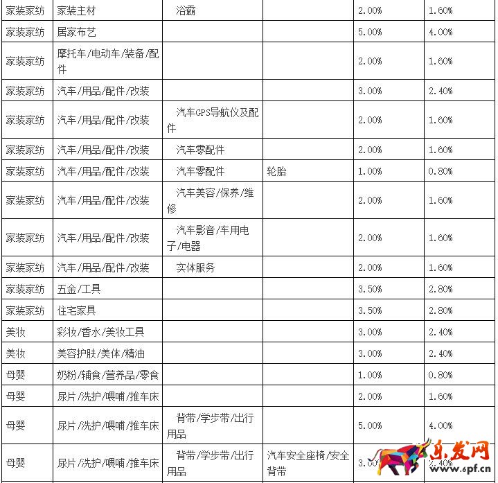 聚劃算品牌團(tuán)收費(fèi)標(biāo)準(zhǔn)