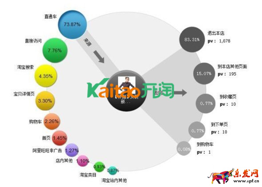 速賣通數(shù)據(jù)分析
