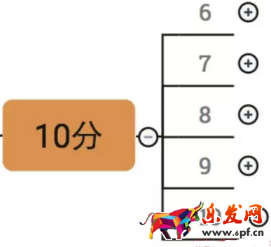 直通車(chē)運(yùn)營(yíng)