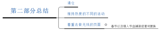 春節(jié)營(yíng)銷(xiāo)