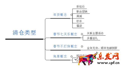 春節(jié)營(yíng)銷(xiāo)