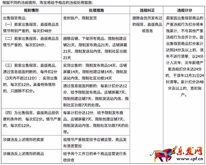 出售假冒商品規(guī)則