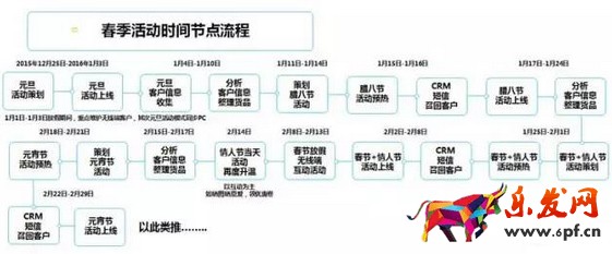 春節(jié)店鋪運(yùn)營(yíng)