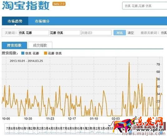 淘寶SEO搜索排名:標(biāo)題優(yōu)化技巧