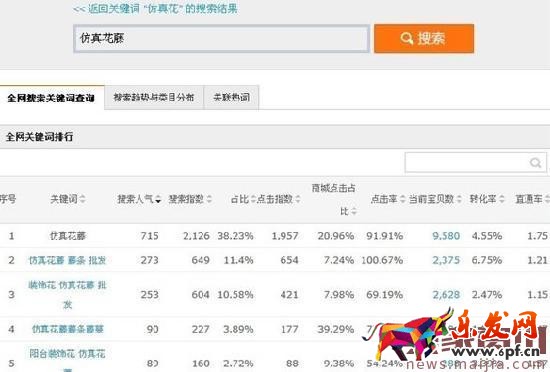 淘寶SEO搜索排名:標(biāo)題優(yōu)化技巧