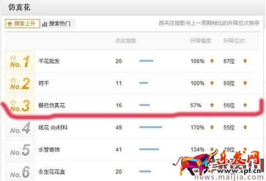 淘寶SEO搜索排名:標(biāo)題優(yōu)化技巧