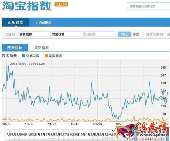 淘寶SEO搜索排名:標(biāo)題優(yōu)化技巧