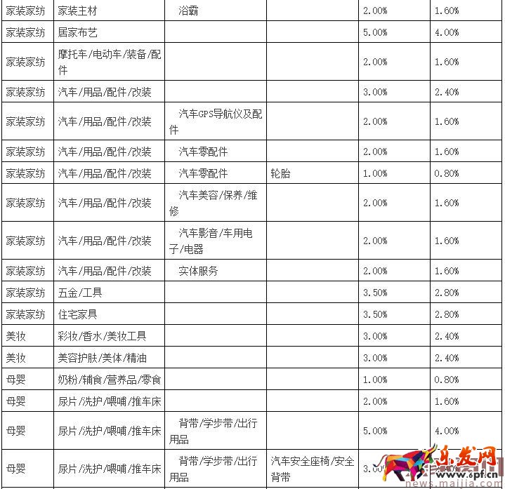 聚劃算品牌團收費標準