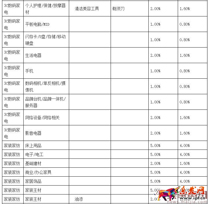 聚劃算品牌團收費標準