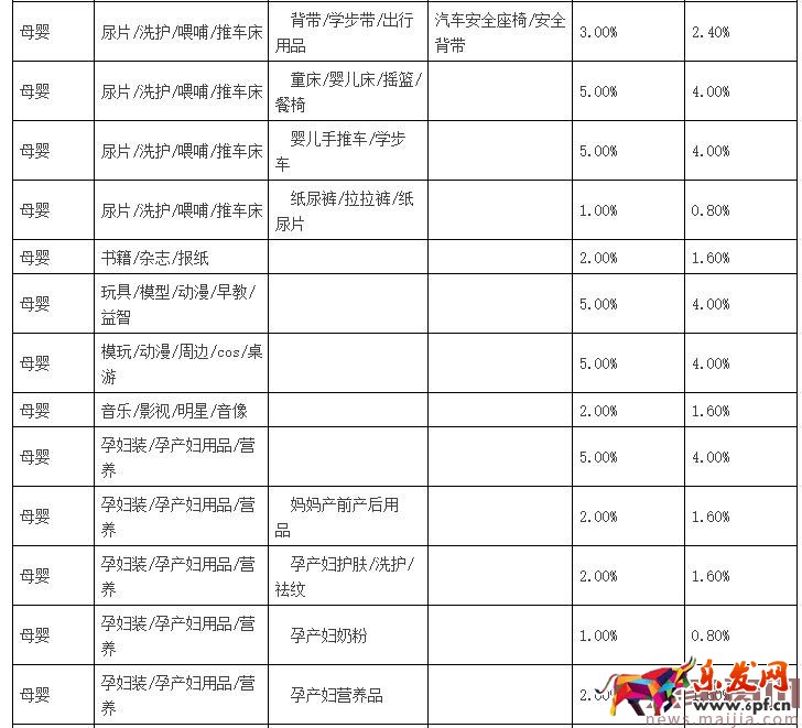聚劃算品牌團收費標準