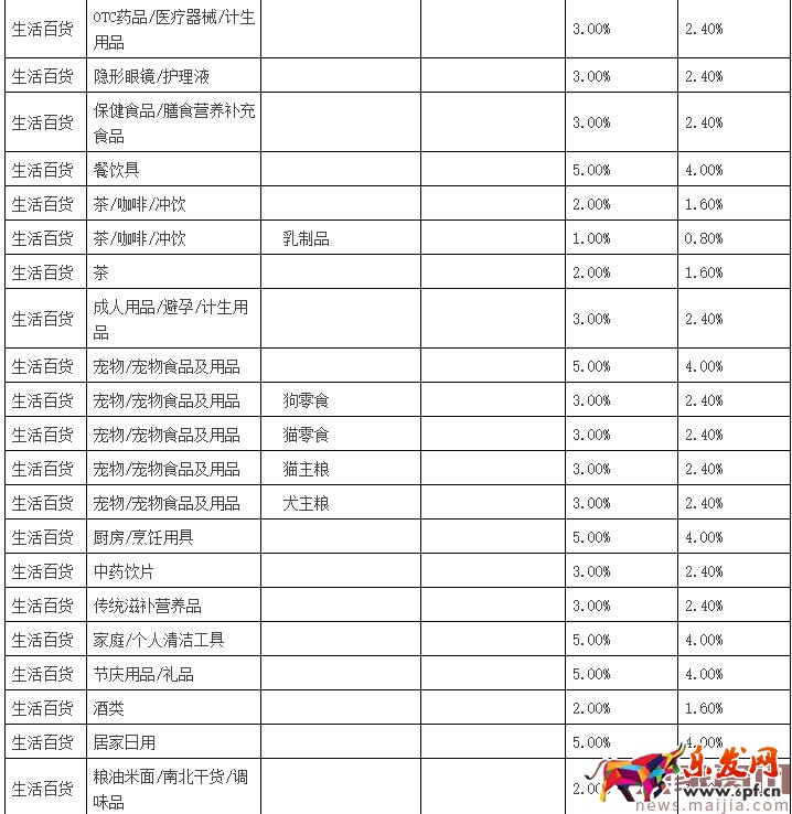 聚劃算品牌團收費標準