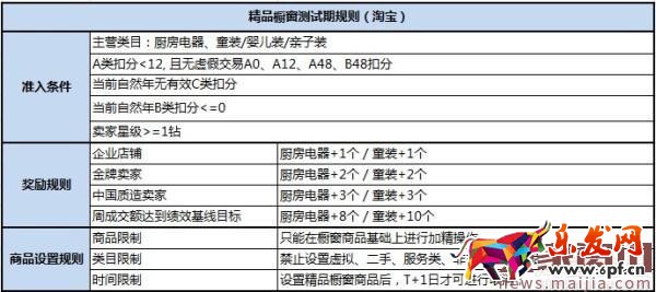 精品櫥窗規則明細有哪些？怎么設置？