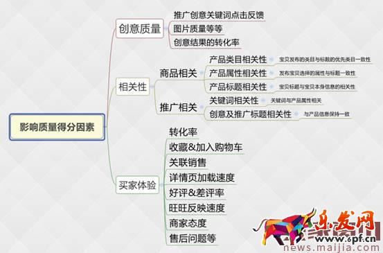 直通車優化這樣做，店鋪旺季馬上到！