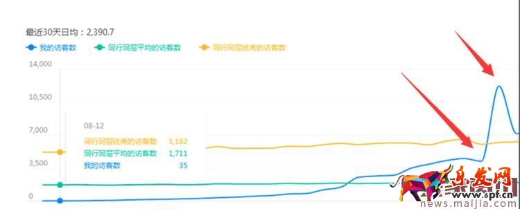 天天特價活動報名技巧詳解 天天特價活動報名技巧詳解