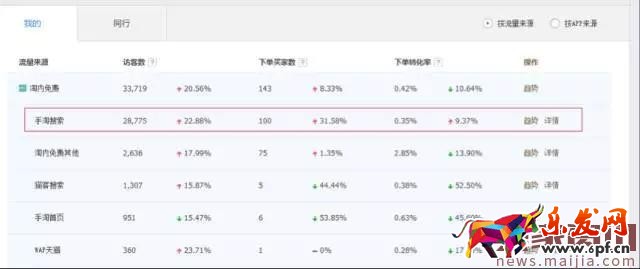 店鋪轉(zhuǎn)化率太差怎么辦？看這篇就夠了