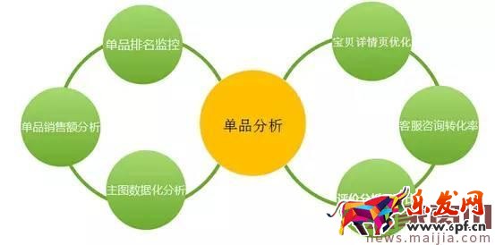 淘寶賣(mài)家在淡季應(yīng)該怎么辦？