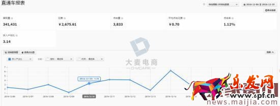 實(shí)戰(zhàn):如何玩轉(zhuǎn)直通車(chē)的店推 實(shí)戰(zhàn):如何玩轉(zhuǎn)直通車(chē)的店推