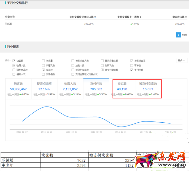 數(shù)據(jù)分析