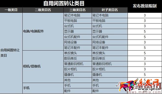 2017最新淘寶信譽(yù)等級(jí)表圖