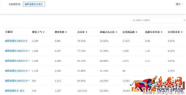 新的淘寶藍海類目怎么發掘？
