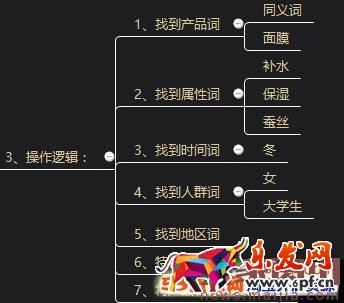 新的淘寶藍海類目怎么發掘？