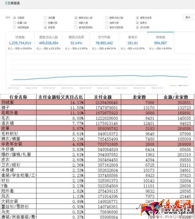 如何用數據分析出容易操作的細分市場？
