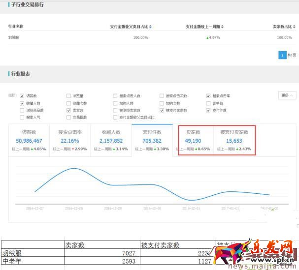 如何用數據分析出容易操作的細分市場？