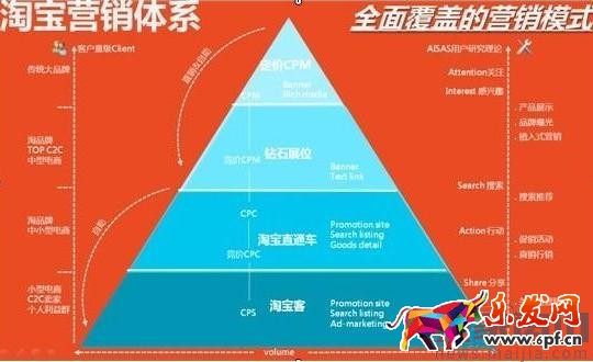 運營要具備哪些能力？金牌運營養成記